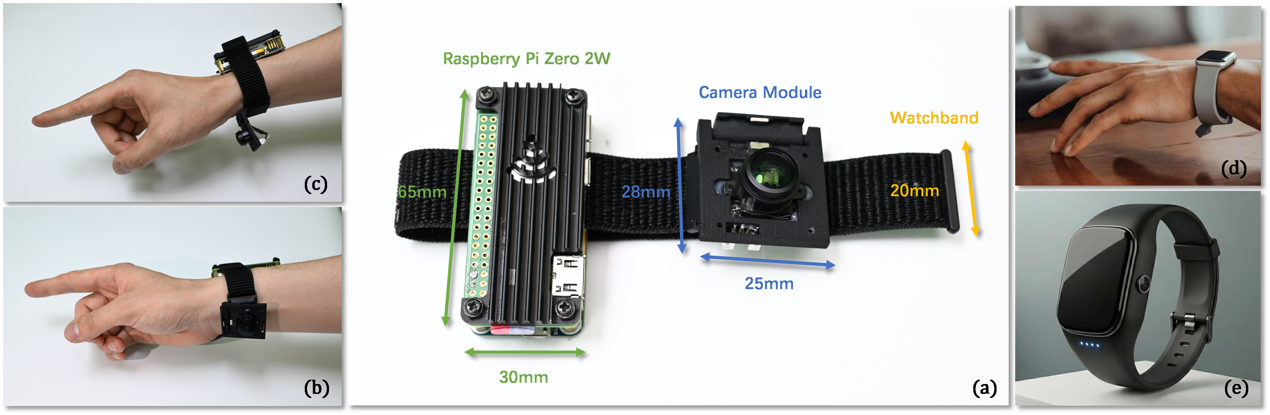 WristP² device with Raspberry Pi Zero 2W and fisheye camera module