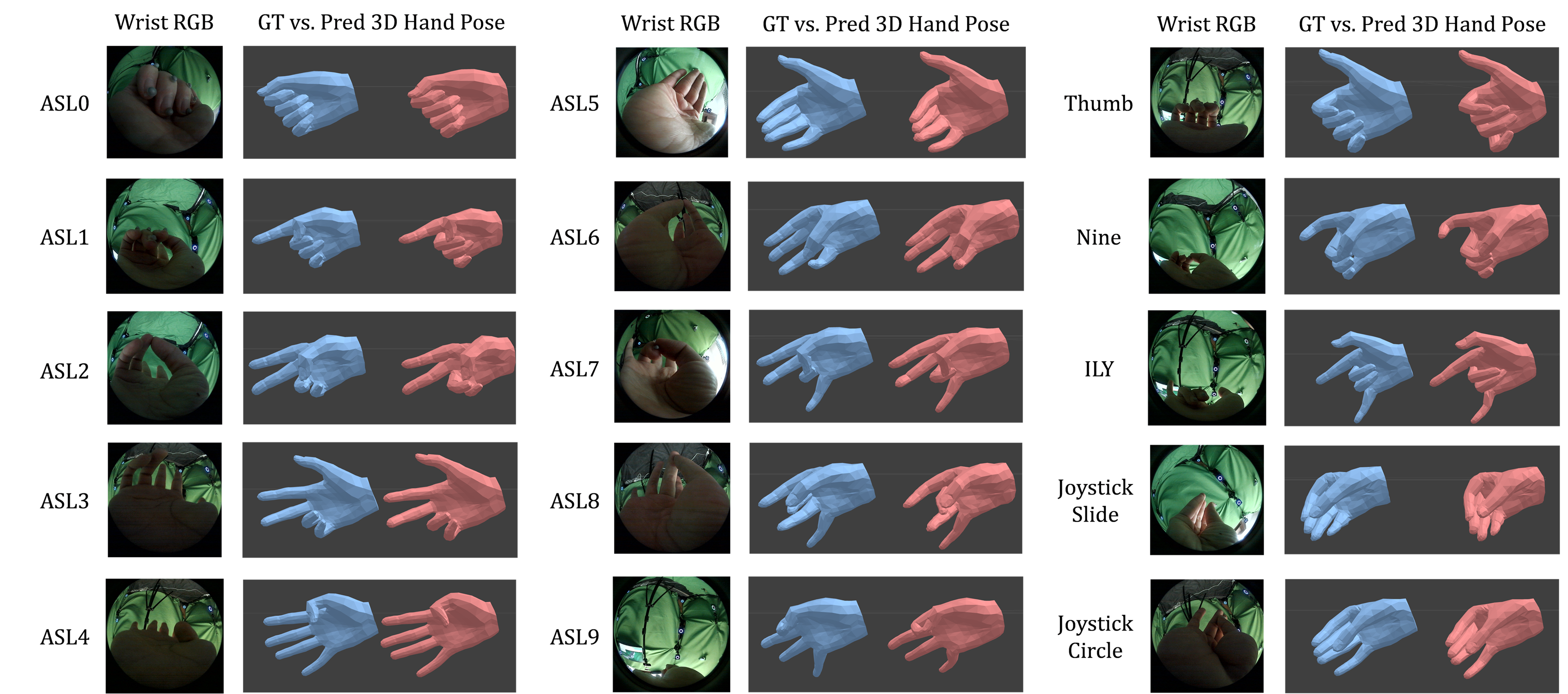Qualitative results showing hand pose estimation
