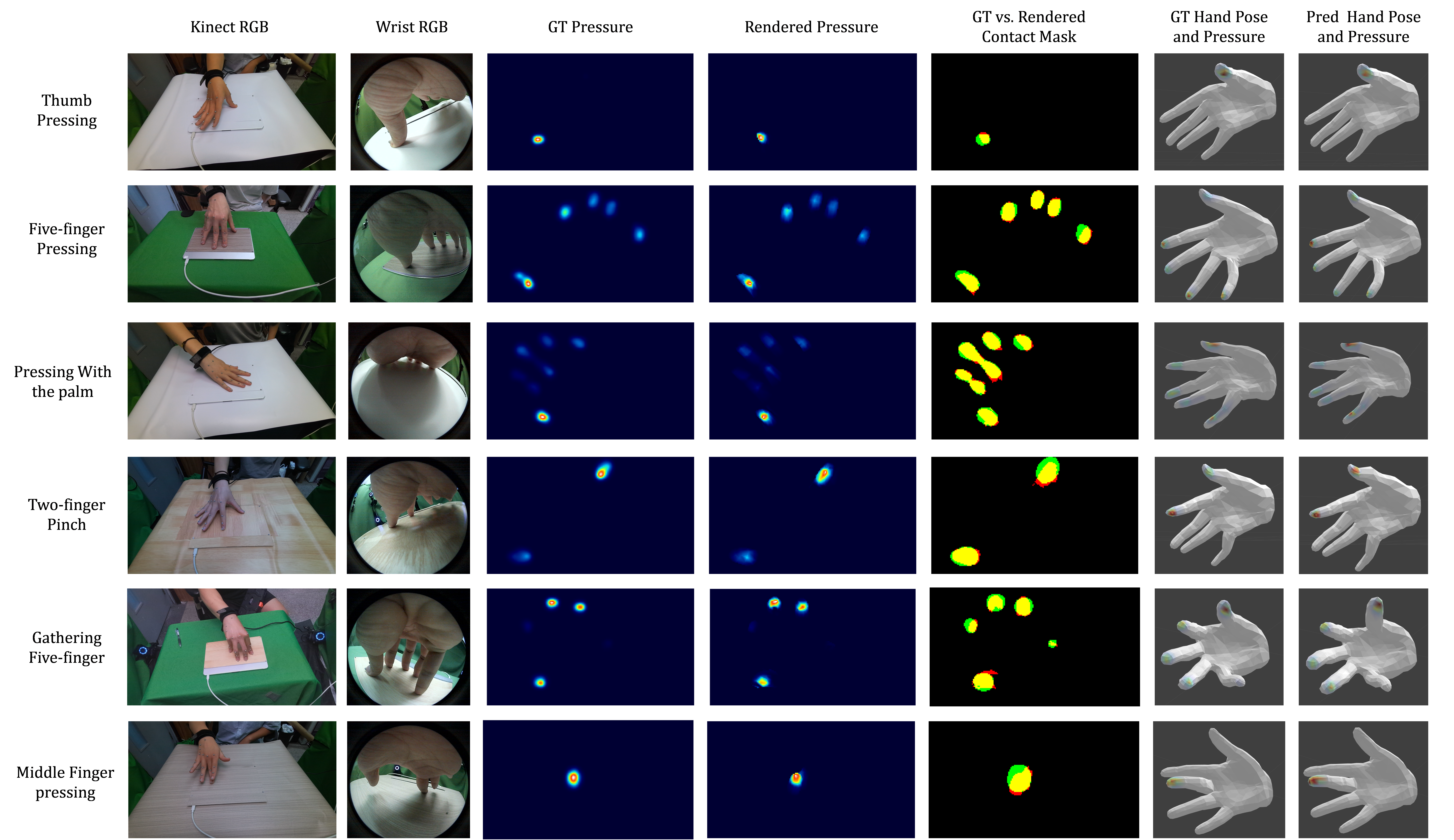 Qualitative results showing hand pressure estimation