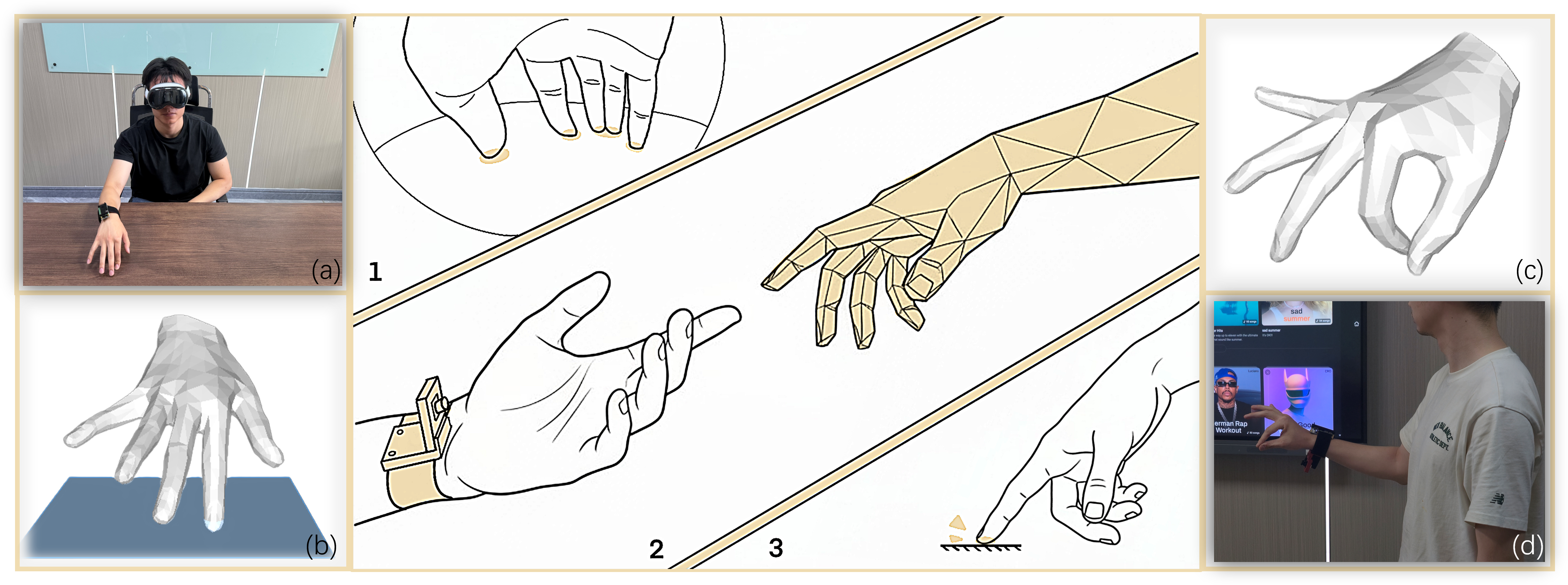 WristP² system overview and interaction scenarios